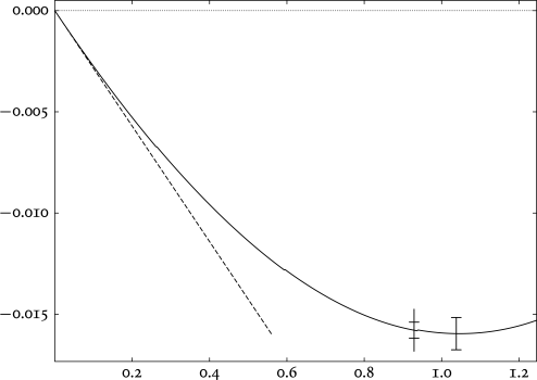 Major iteration step 2 with very small discontinuities