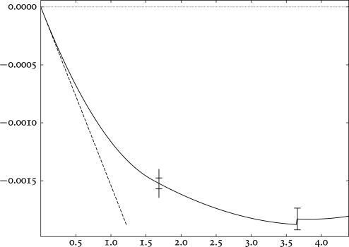 Major iteration step 4 with a discontinuity