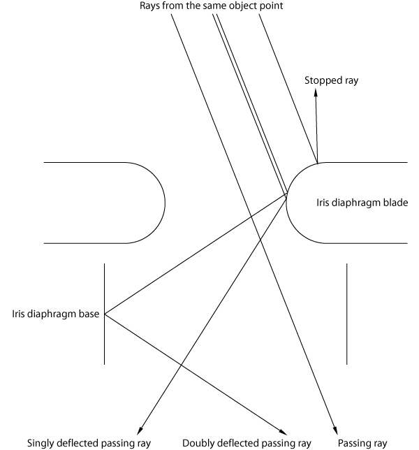 Reflections at limiting surfaces